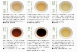 中国六大茶分類